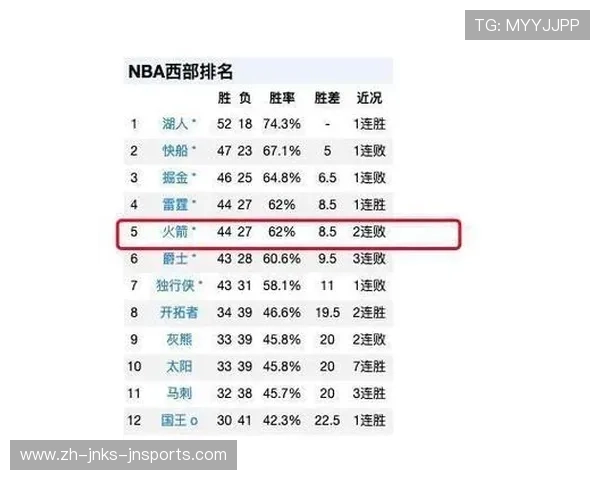 明日火箭队比赛时间预测及对阵情况分析