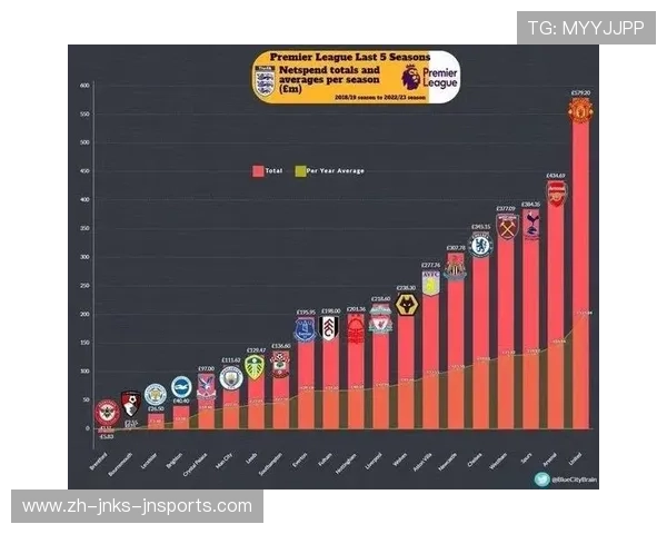 英超球队犯规榜:列出英超球队的犯规数据及其纪律问题。 英超球队犯规榜:列出英超球队的犯规数据及其纪律问题。