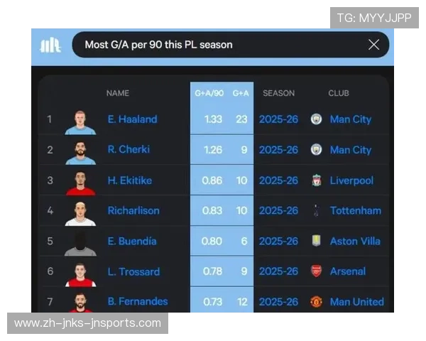 英超球员薪资榜 你想不到的高薪球员 英超球员薪资榜 你想不到的高薪球员